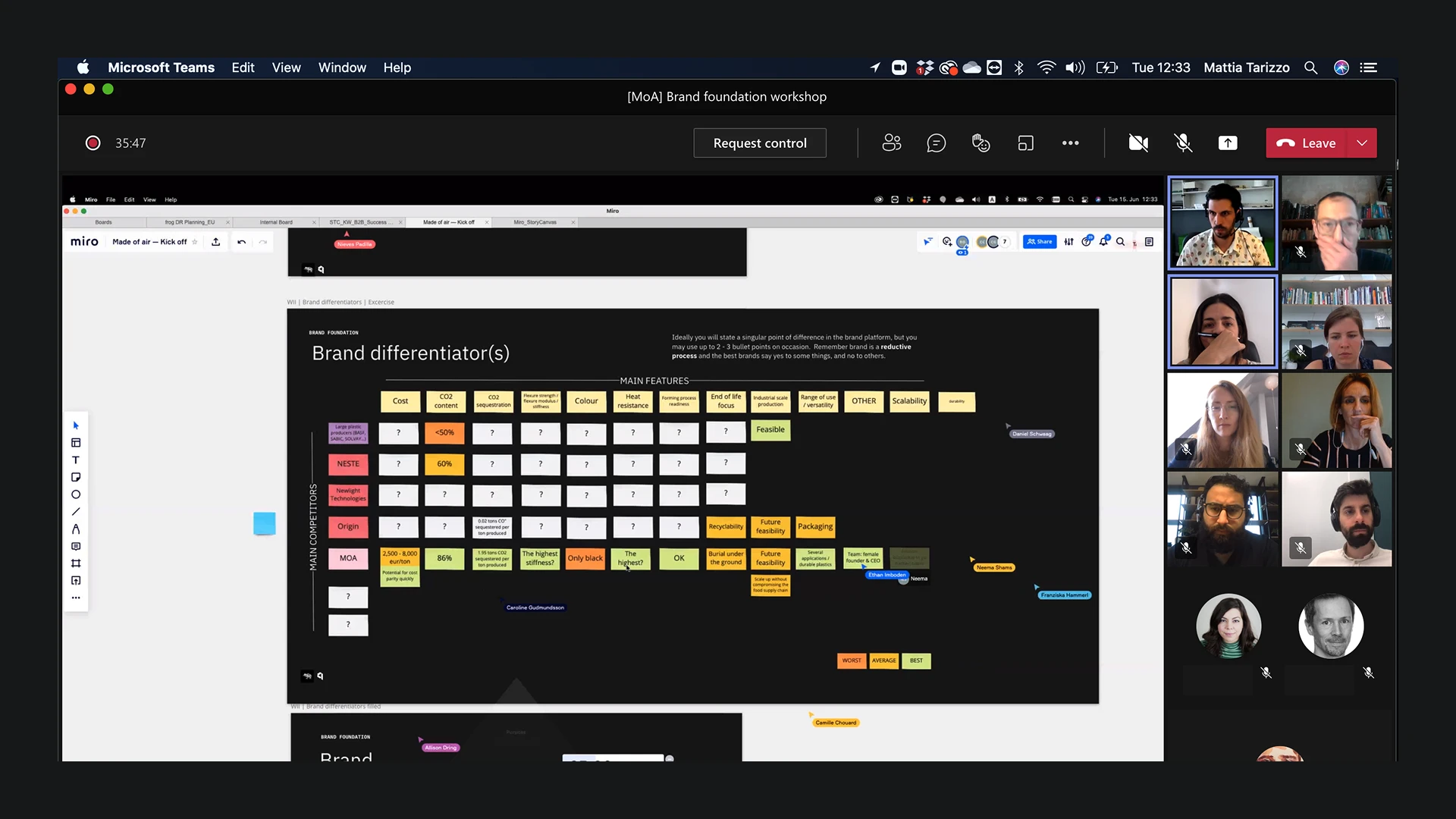 A remote brand foundation workshop in Microsoft Teams, the Miro board of brand differentiators covered in sticky notes beside a column of participants on video