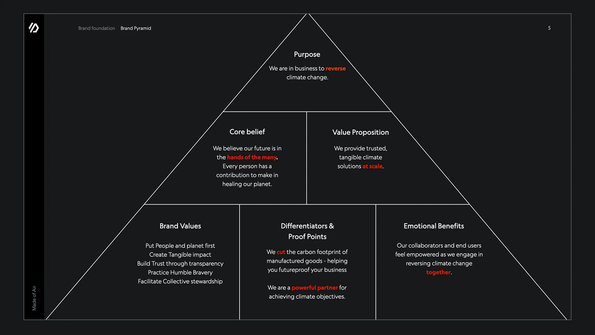 The brand pyramid slide: purpose at the apex, core belief and value proposition below it, and brand values, differentiators and emotional benefits along the base
